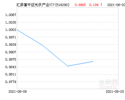 汇添富中证光伏工业ETF净值下跌7.32％ 请保持关注